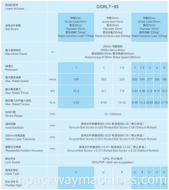 LT93 Technical